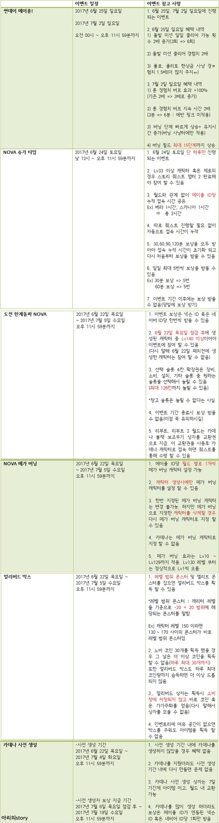 메이플스토리 클라이언트 1.2.278 업데이트 정리 Part 2 업데이트 내역 간단 정리 : 네이버 블로그