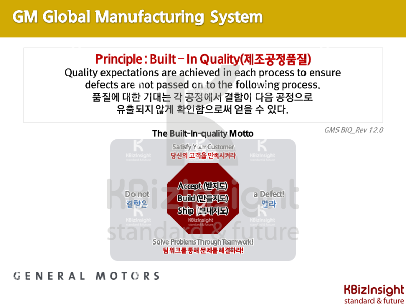 IATF 16949 : [BIQS]BIQ Principle– 5Elements /29statements : 네이버 블로그