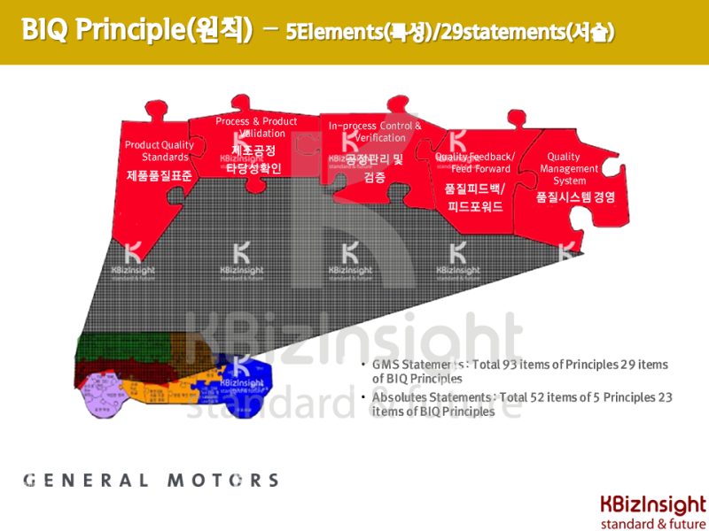 IATF 16949 : [BIQS]BIQ Principle– 5Elements /29statements : 네이버 블로그
