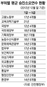 7급 공무원 10년차 연봉 : 네이버 블로그 7급 공무원 10년차 연봉 : 네이버 블로그