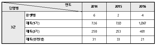 남녀 첫경험 가이드 (원본) : 네이버 블로그