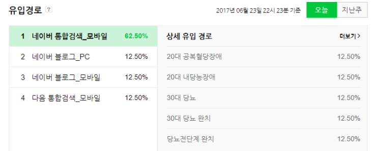  20대~30대 당뇨 전단계 공복혈당장애 내당능장애 완치 가이드