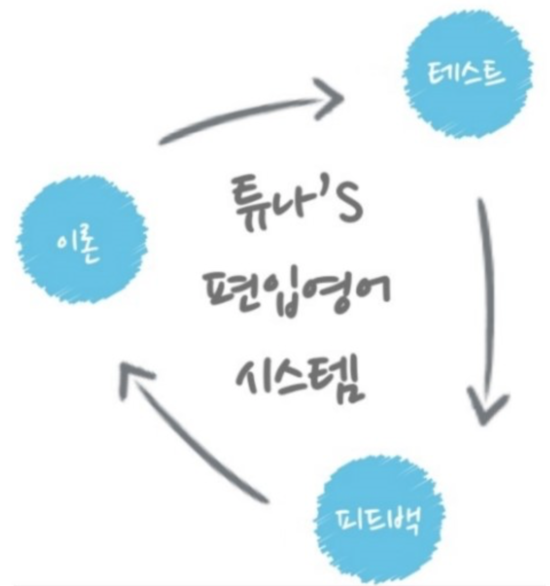  [튜나's 편입영어] 편입영어 그룹과외 모집 [모집 / 6개월완성반/전반마감] 