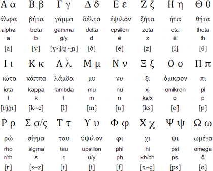 그리스 문자 읽는 법, 쓰는 법을 배워보자 : 네이버 블로그