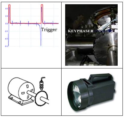 RPM의 측정 (Trigger rpm, Tachometer, Stroboscope)