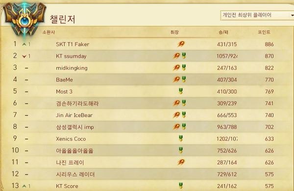 롤 시즌3 세기말 챌린저 대전 (최종 정리판) : 네이버 블로그