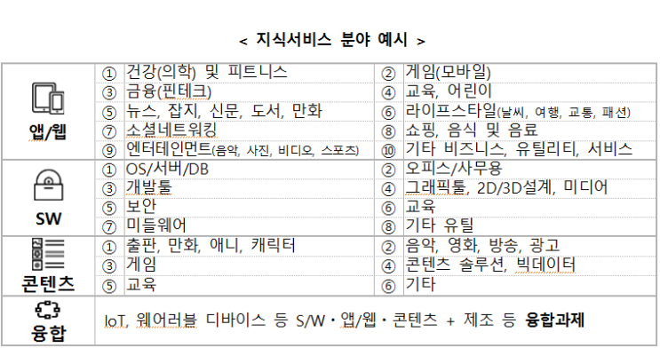  [전북소식-스마트창작터 모집] 관련 정보 모음
