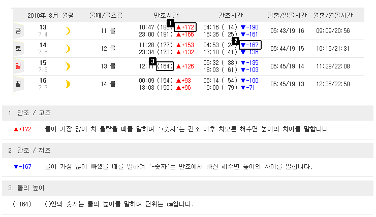 2017년 7월 서해안 물때표 확인해 보세요. 