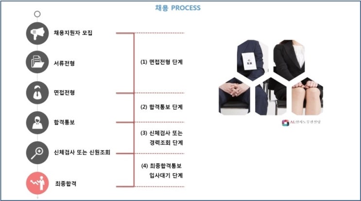  채용내정과 채용취소