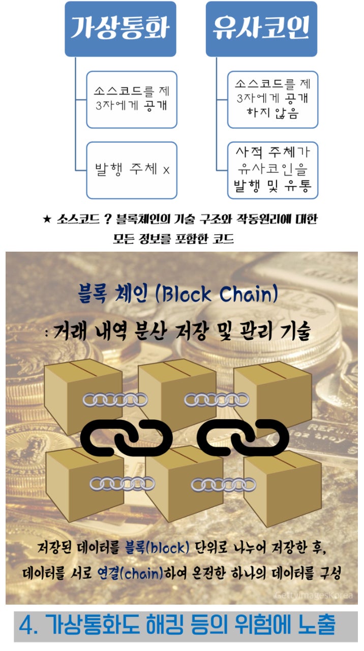 비트코인, 이더리움 수익률 과연 300%..?? : 네이버 블로그
