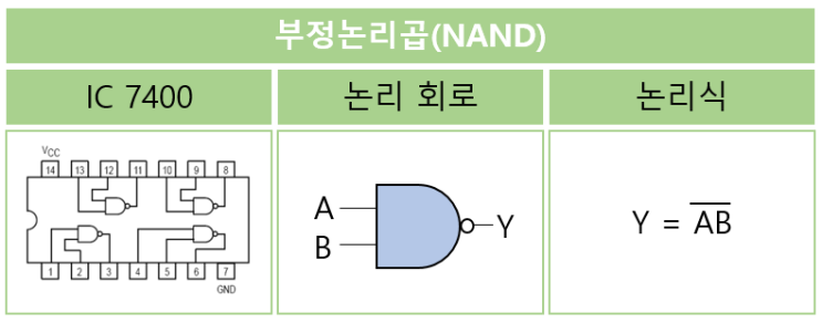 불 대수의 기본 연산과 논리게이트(2) / NAND / NOR / XOR/ XNOR / 버퍼(buffer) [디지털 논리회로]