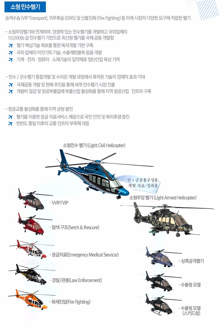 타임기술, LCH(소형민수헬기), 수출형헬기 지원체계요소 개발 수주 : 네이버 블로그