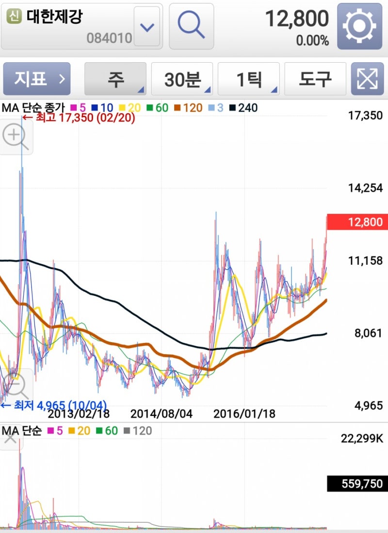 최근관심종목, 메모) 판타지오, 현대제철, 대한제강, 삼성물산우B, 한화3우B, 샘표 : 네이버 블로그