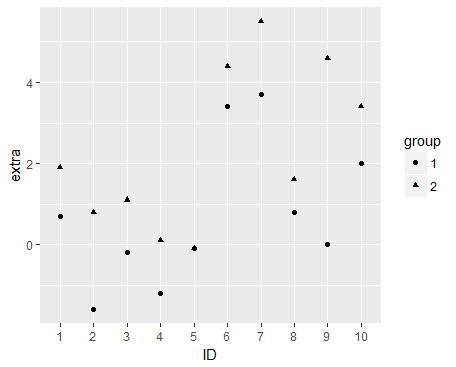 R - ggplot2 - geom_point : 네이버 블로그