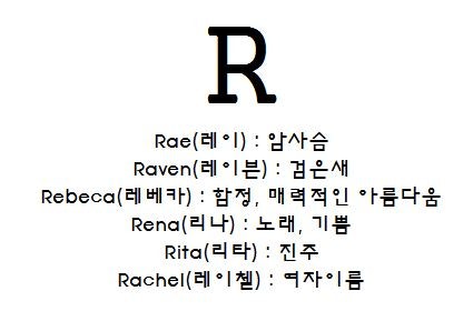 예쁜 여자 영어이름 A~Z까지 뜻도 함께 알아봐요! : 네이버 블로그
