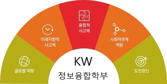 광운대학교 정보융합학부를 소개합니다. : 네이버 블로그