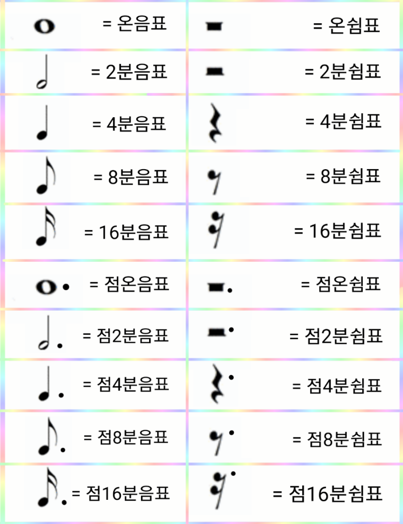 기초 화성학 정리 - 1 (보표, 음자리표, 조표, 박자표, 음표, 쉼표) : 네이버 블로그