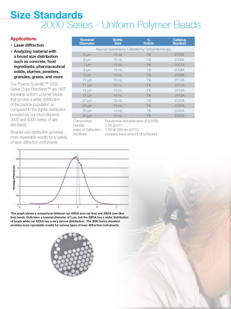 [ThermoFisher] Duke Particle Standards Uniform Beads_2005A_2006A_2007A ...