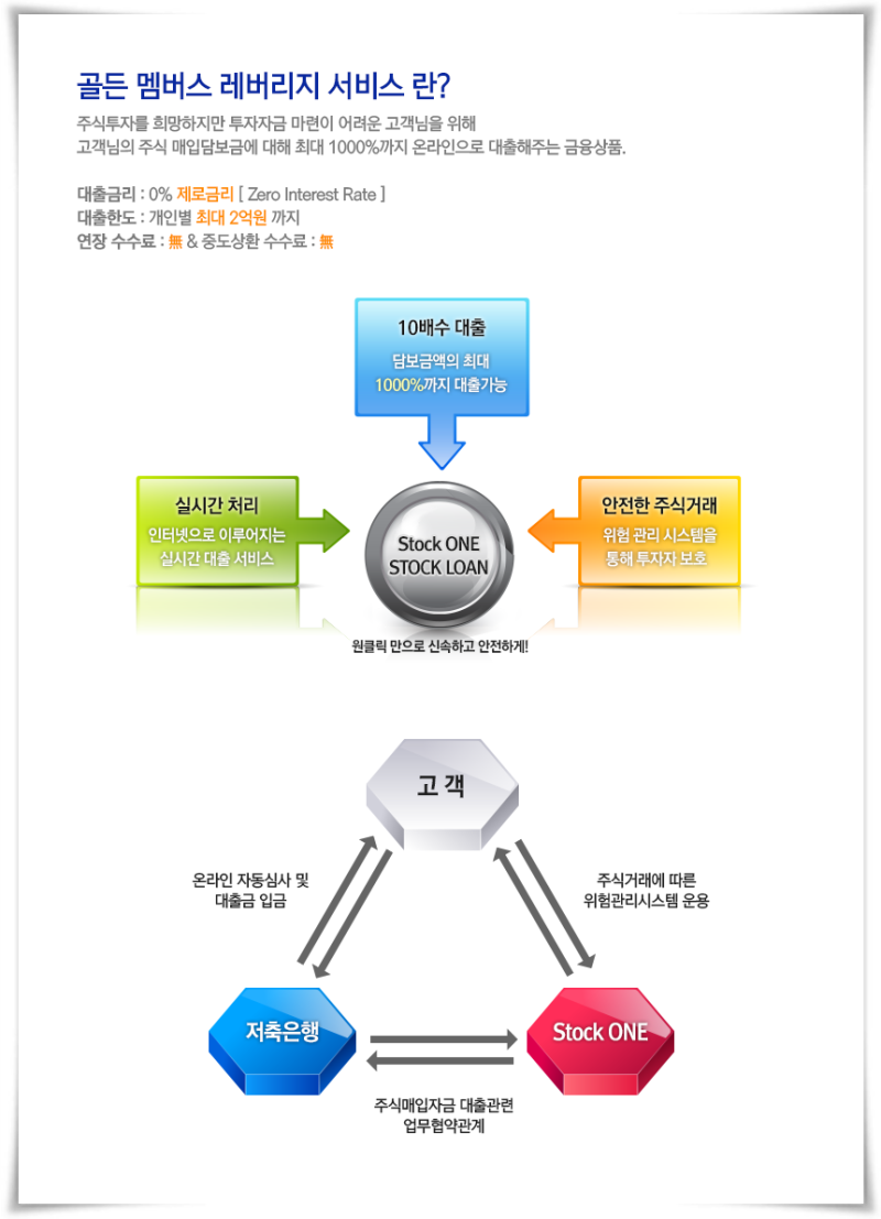 스탁론주식레버리지10배 주식사이트 골든멤버스 굳! : 네이버 블로그