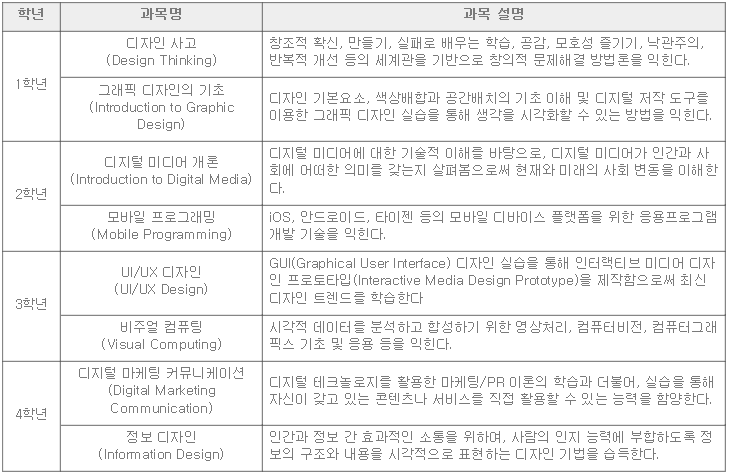 광운대학교 정보융합학부를 소개합니다. : 네이버 블로그