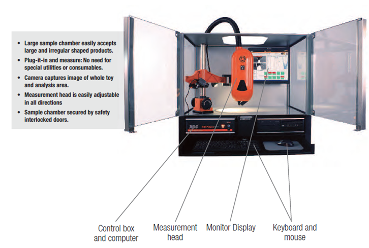 유리제품의 납(Pb)성분 분석 - HDXRF system XOS : 네이버 블로그