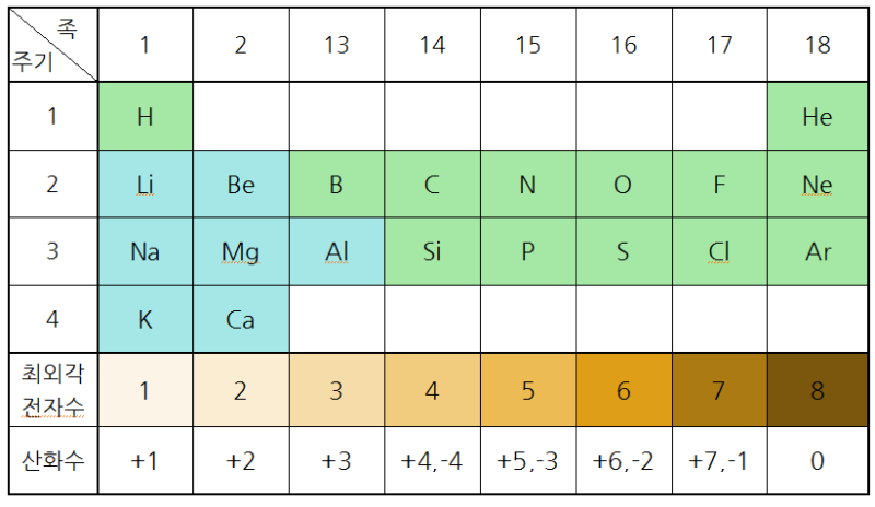 화학식과 화학식량 [1] 화학식의 종류 (일반 화학 기초 개념) : 네이버 블로그