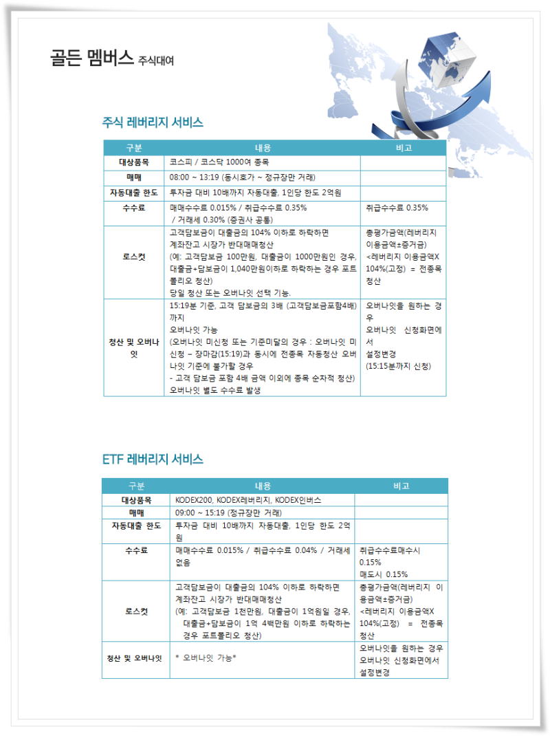 스탁론주식레버리지10배 주식사이트 골든멤버스 굳! : 네이버 블로그