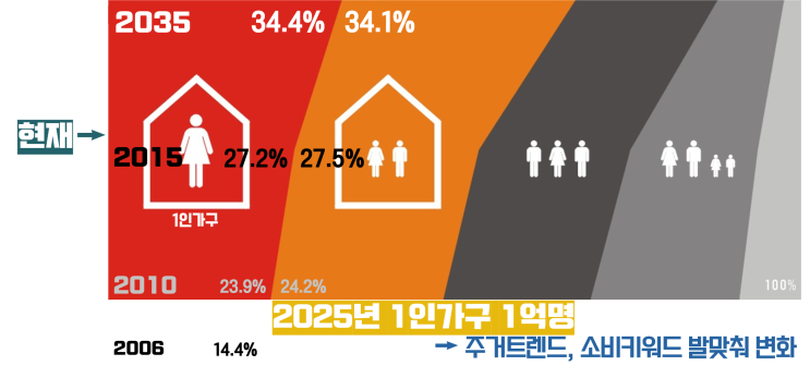 [부동산상식 / 한지붕 두가족] 중대형 아파트 1채를 2가구가 나눠쓰는 세대구분형 공동주택이란? 국토부 공동주택 지침 제시