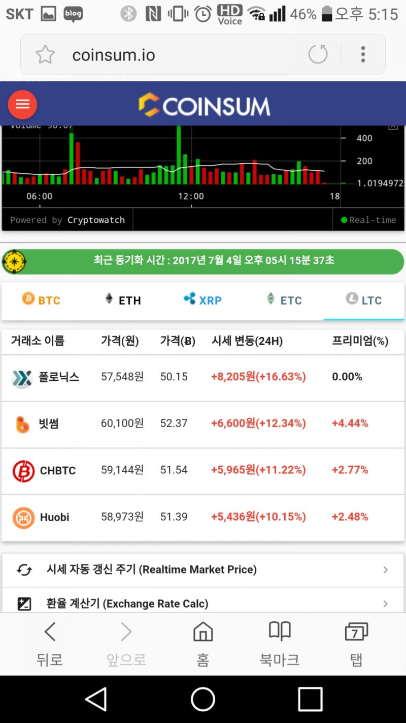 2017-07-04 17:16 중국프리미엄 : 네이버 블로그