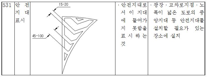 안전지대 침범사고 과실은?