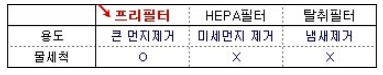  시설 공부(1)