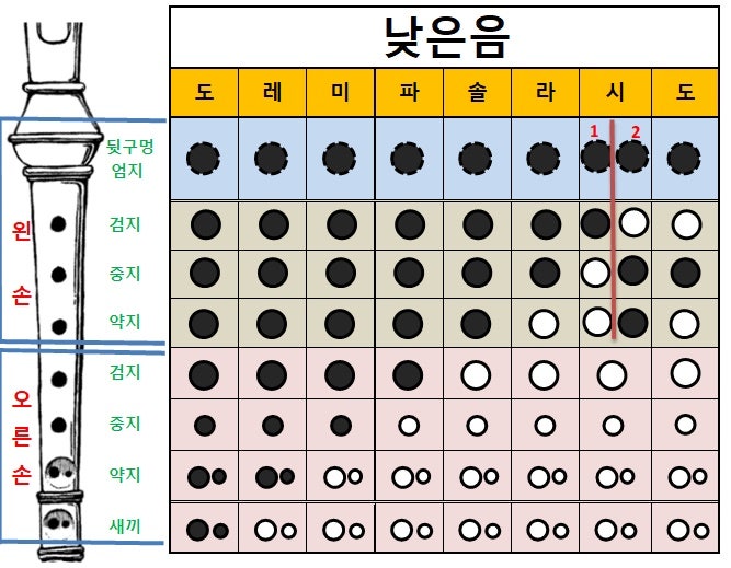 리코더 계이름과 리코더 운지법 : 네이버 블로그