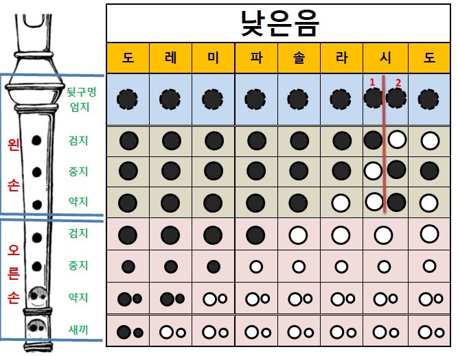 리코더 계이름과 리코더 운지법 : 네이버 블로그