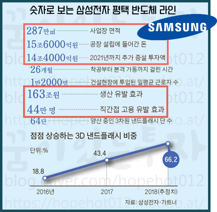 [평택부동산전망 / 역세권투자 / 평택투자 ] 역세권 너란 녀석의 매력이란