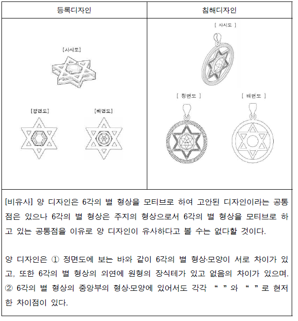 목걸이디자인무효/ 디자인침해 판단