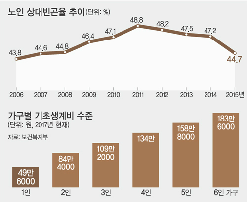 [일상톡톡 플러스] "노령연금 당겨 받으면 손해라고?"#곰바이