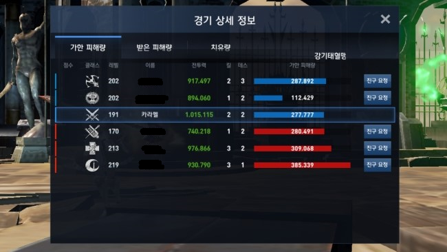  [리니지2 레볼루션] 드워프 슬레이어 일지 (Lv 181~195) : 비밀의 숲 상층, 명예의 전장
