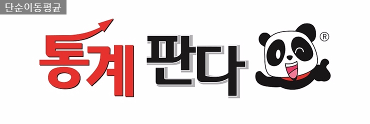  엑셀 단순이동평균법 구하기