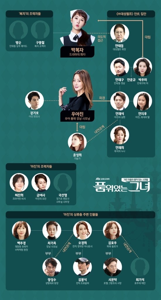 품위있는그녀 인물관계도 & 등장인물 줄거리 - 김희선 김선아 이태임