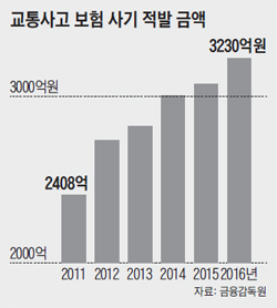 [속 깊은 뉴스] 번거로운 교통사고 처리 행정이… 보험사기 칠 딱 좋은 환경? 