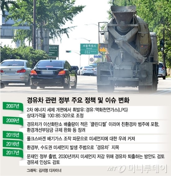 경유세 "안 올린다"→"올린다" 우왕좌왕…업계·소비자 혼란 경유세 "안 올린다"→"올린다" 우왕좌왕…업계·소비자 혼란