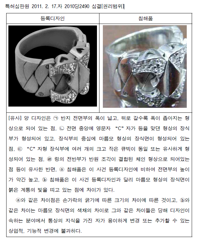  반지디자인침해 / 디자인무효 판단