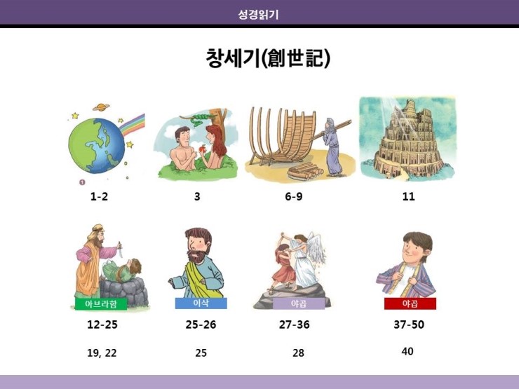  창세기 통독