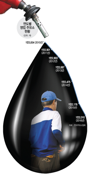 [S-story]알뜰에 치이고…경쟁에 밀리고…최저임금 인상까지…주유소 사장님의 눈물