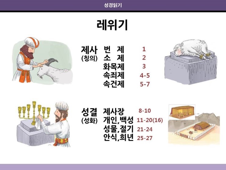  레위기 통독