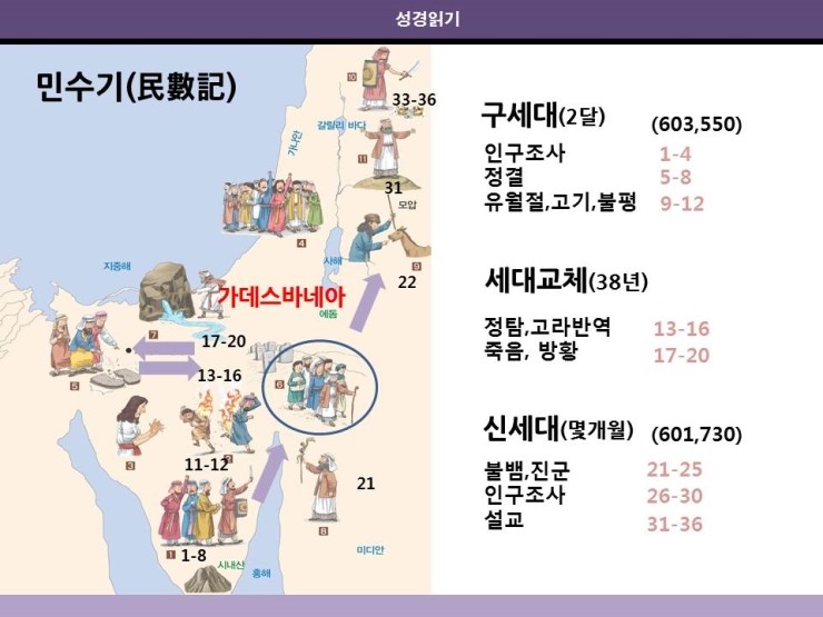  민수기 통독