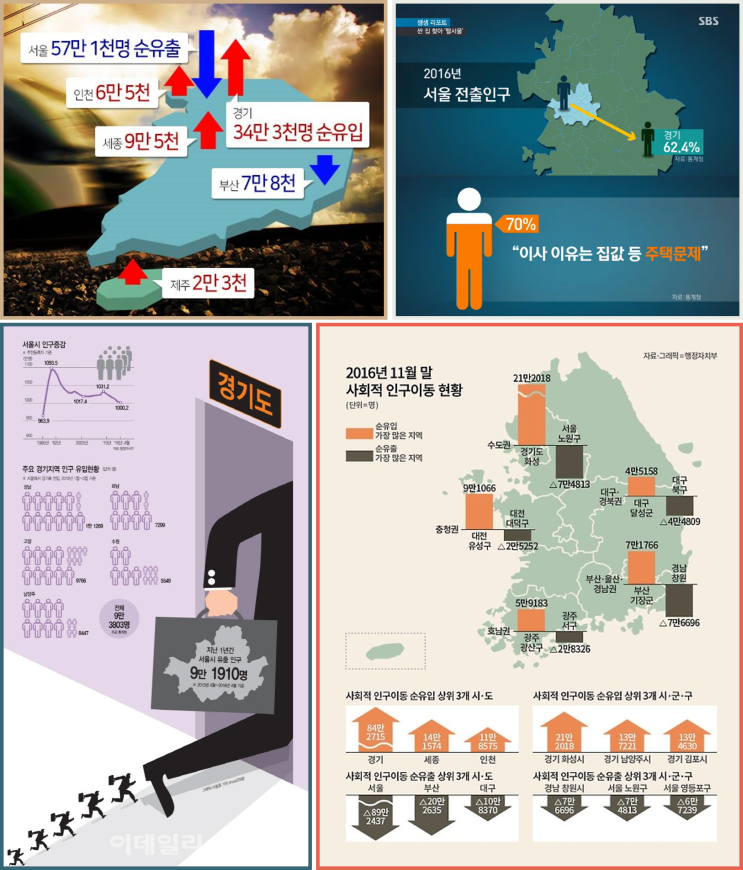 [평택부동산전망 / 고속철도 역세권투자효과 / 평택투자] 고속철도역세권, 부동산시장에서 움직이는 보이지 않는 손