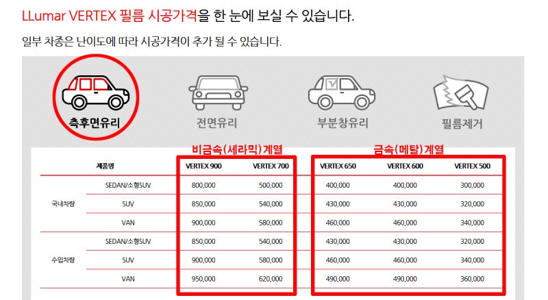 루마썬팅가격표 버텍스시리즈 소개합니다^^ : 네이버 블로그