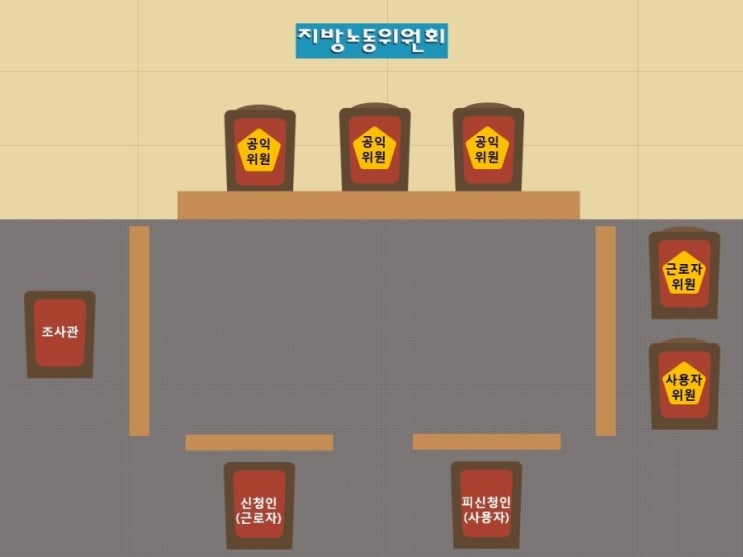  [공주노무사, 당진노무사, 서산노무사] 노동위원회와 지방노동위원회