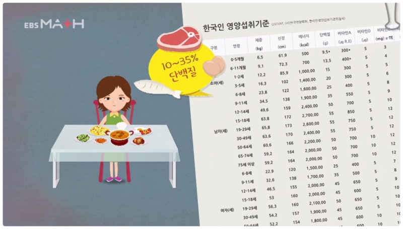 [초5 소수의 곱셈] 하루 열량 계산하기 : 네이버 블로그